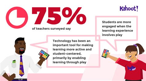 Kahoot! at school survey: More than 70% of teachers say learning sticks ...