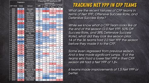 Image result for CFP Statistical Graphic