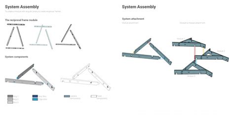 Interlattice System | CEPT - Portfolio