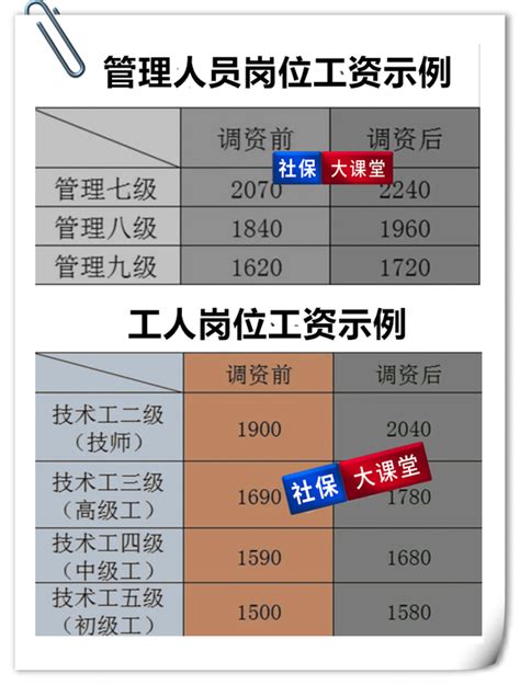 苏宁年内第二次调薪，平均涨幅31%，最高涨幅150%_凤凰网视频_凤凰网