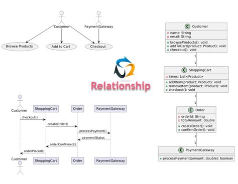 The Relationship Between Use Case Diagrams, Sequence Diagrams, and ...