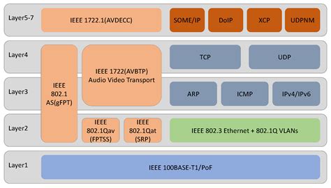 Design of a CANFD to SOME/IP Gateway Considering Security for In ...