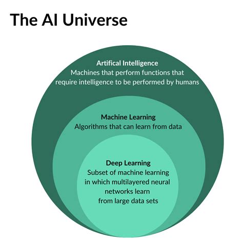 Basic Learning Ai Algorithm 的图像结果