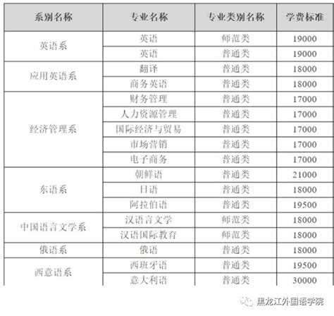 黑龙江省高职院校排名前十，黑龙江好的专科学校排名_巴拉排行榜