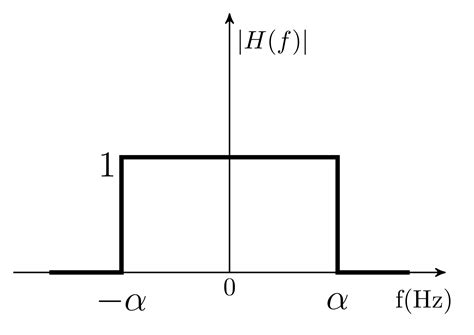 Continuous-time Signals: GATE ECE 2022 | Question: 13