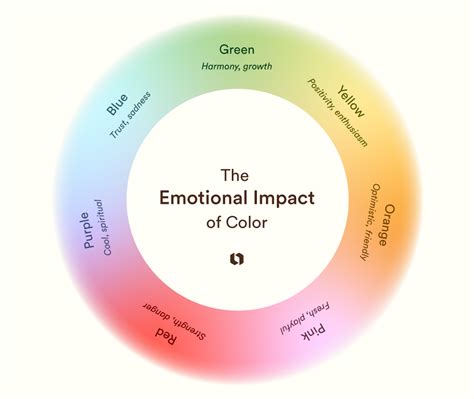 Colors and Emotions: How Different Colors Affect Perception and Mood | Looka