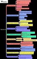 Mindmap: Recursion - Programming and Data Structures - Computer Science ...