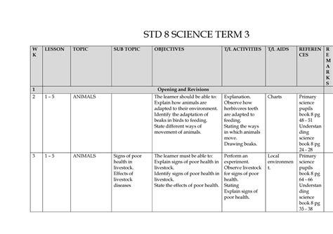 Image result for STD 8 Science