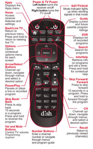 De Program Dish Remote 的图像结果