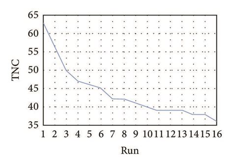 Image result for TNC Optimizer Python