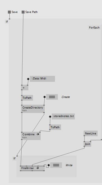 VL: FileWriter(String) can't create a folder? - bug - Forum