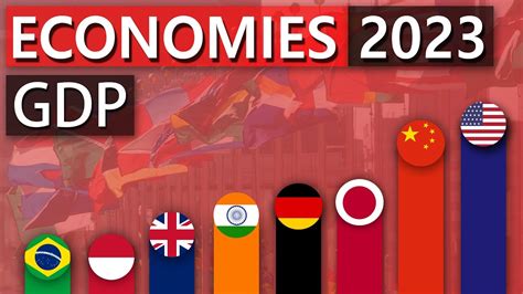 Top 20 Economies of 2023 (Nominal GDP)