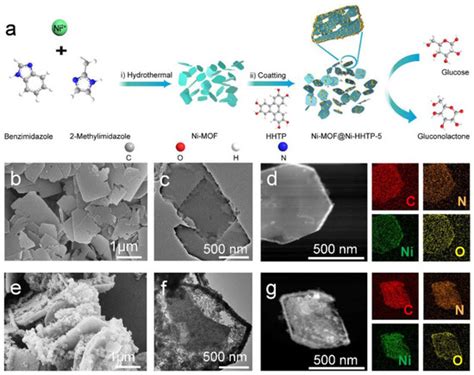Biosensors | Special Issue : New Opportunities for Emerging 2D ...