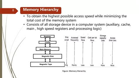 Memory Organization in Computer Architecture 的图像结果