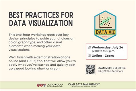 Best Practices for Data Visualization | Harvard T.H. Chan School of Public Health