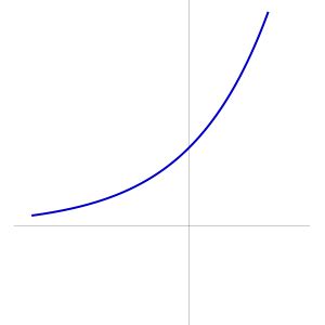 Image result for Exponential Function Rate