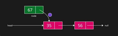 Linked List Operations