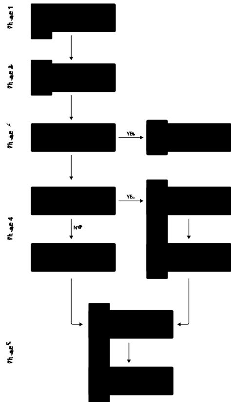 Image result for QMS Documentation Examples