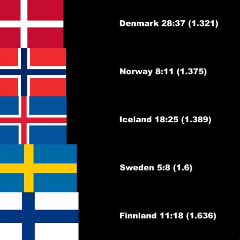 Flag Aspect Ratios - Free Printable Download