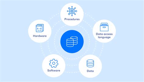 Image result for SQL/Oracle MySQL