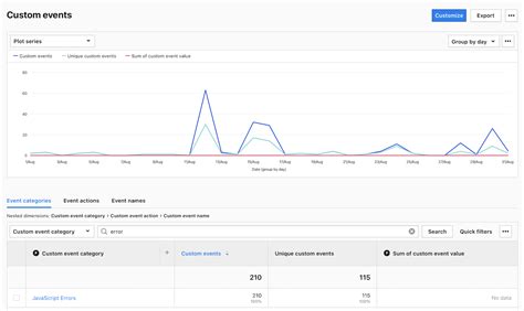 Image result for JavaScript Error Detected