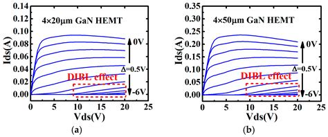 An Improved Large Signal Model for 0.1 μm AlGaN/GaN High Electron ...
