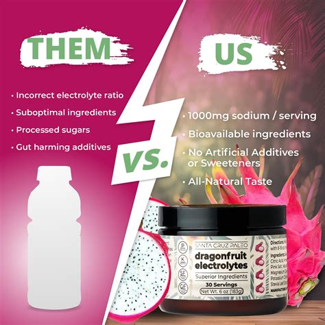 Snapklik.com : Santa Cruz Paleo Electrolyte Powder, Dragon Fruit Flavor ...