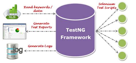 Image result for TestNG Introduction