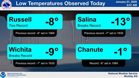 January 2025 Extreme Cold