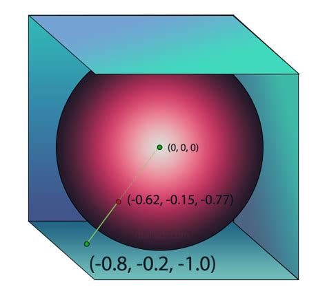 Equirectangular Projection Generator 的图像结果