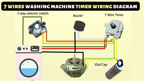 Image result for Wiring a Washing Machine Plug