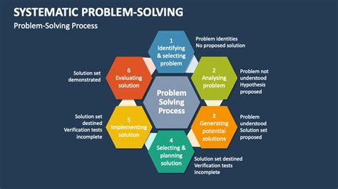 Image result for Systematic Problem Solving