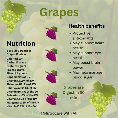 Green Grapes Calories