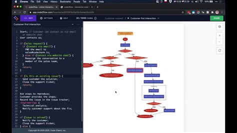 Image result for Code2flow Tutorial