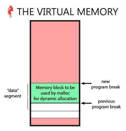 Image result for Program Break Tutorial