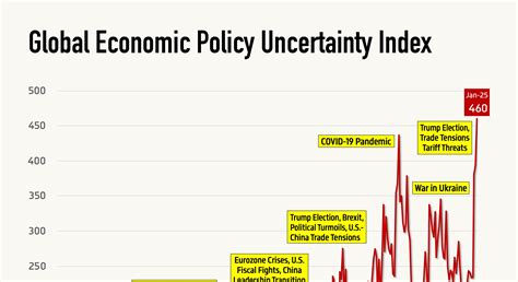 Index In Policy