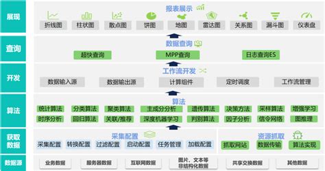 水利大数据分析平台-郑州华水信息技术有限公司