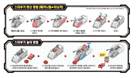 Sonokong BBASHA MECARD Meca Starter STAR TURTLE Turning Car India | Ubuy