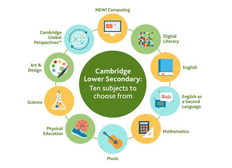 The boarding school with International Curriculum - Cambridge