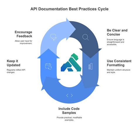 Use Case Documentation for API 的图像结果
