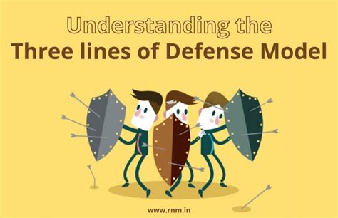 Image result for Three Lines of Defence Model Icon