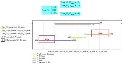 Power Supply Platform and Functional Safety Concept Proposals for a ...