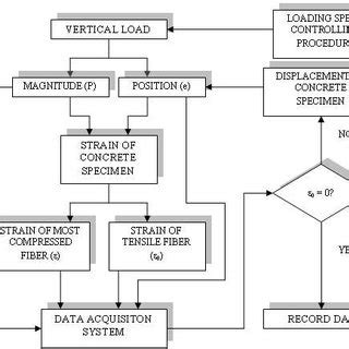 Testing Procedure 的图像结果