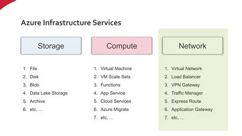 Azure Infrastructure Diagram 的图像结果