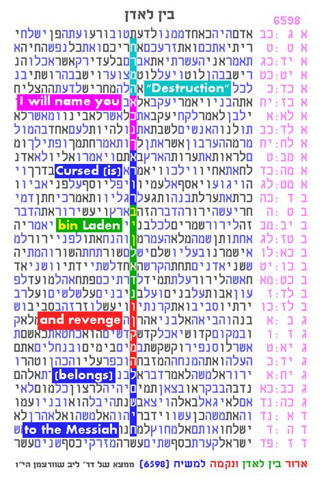 Torah Code Explained 的图像结果