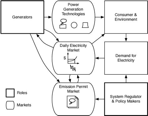 Basic Sector 的图像结果