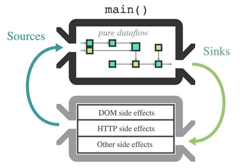 Image result for JavaScript Cycle