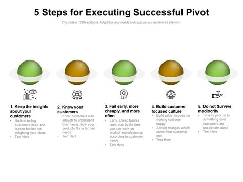 How to Properly Pivot 的图像结果