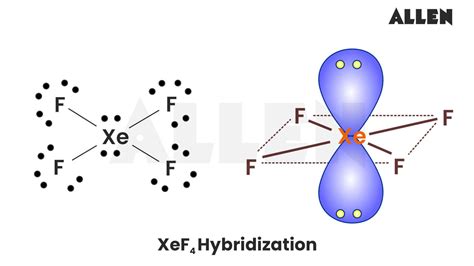 Xenon Tetrafluoride Lewis Structure
