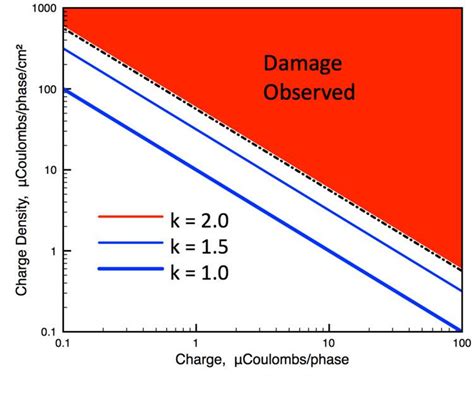Shannon Model Explained 的图像结果